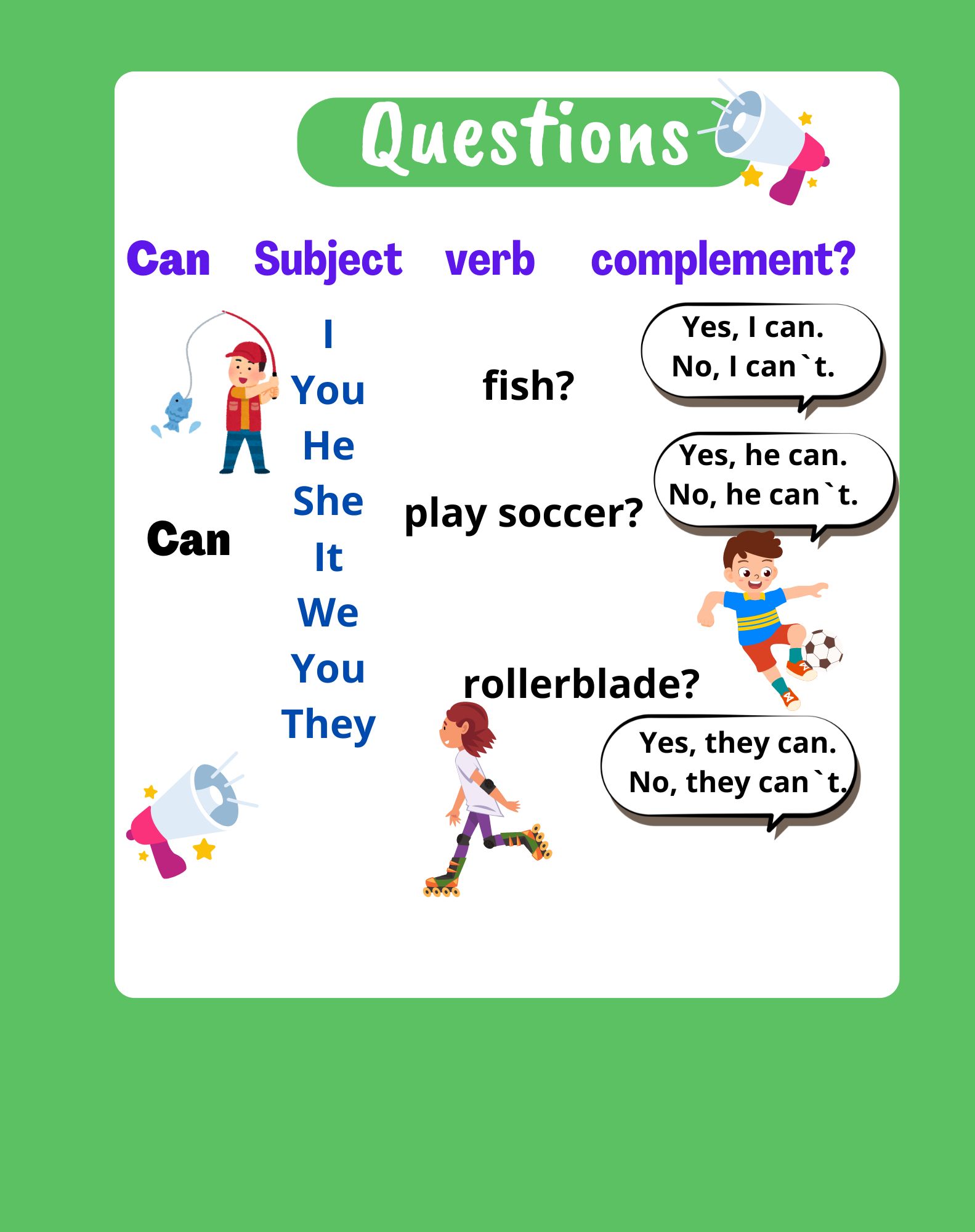 Verb TO BE Negative Form Infographic